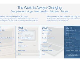 The World is Always Changing. 
Disruptive technology. New benefits. Adoption. Repeat. 
And so it is with Physical Security 
It has gone through 3 generations of disruptive technology cycles. Each 
one lasting about 15 years. Each one replacing old technology with new. 
1970 
Security 1.0 
We are now at the dawn of Security 4.0 
The 4th generation of disruptive technologies that will shape the 
security landscape for the next 15 years. 
Mobile Devices 
Cloud / Wireless 
Biometric 
Browser / Web 
Unified Apps / Smart Systems 
Camera Appliance 
+ Video-as-a-Service 
Mainframes 
Mainframe-Terminal / No Network 
Mag Stripe 
DOS / Basic 
Programs 
VCR 
Servers 
Client-Server / Ethernet 
Wiegand 
Windows / C++ 
Applications 
DVR 
PCs / Laptops 
Data Center / Internet 
Proximity 
Windows / .NET 
Application Suites 
NVR 
1985 
Security 2.0 
2000 
Security 3.0 
2015 
Security 4.0 
 