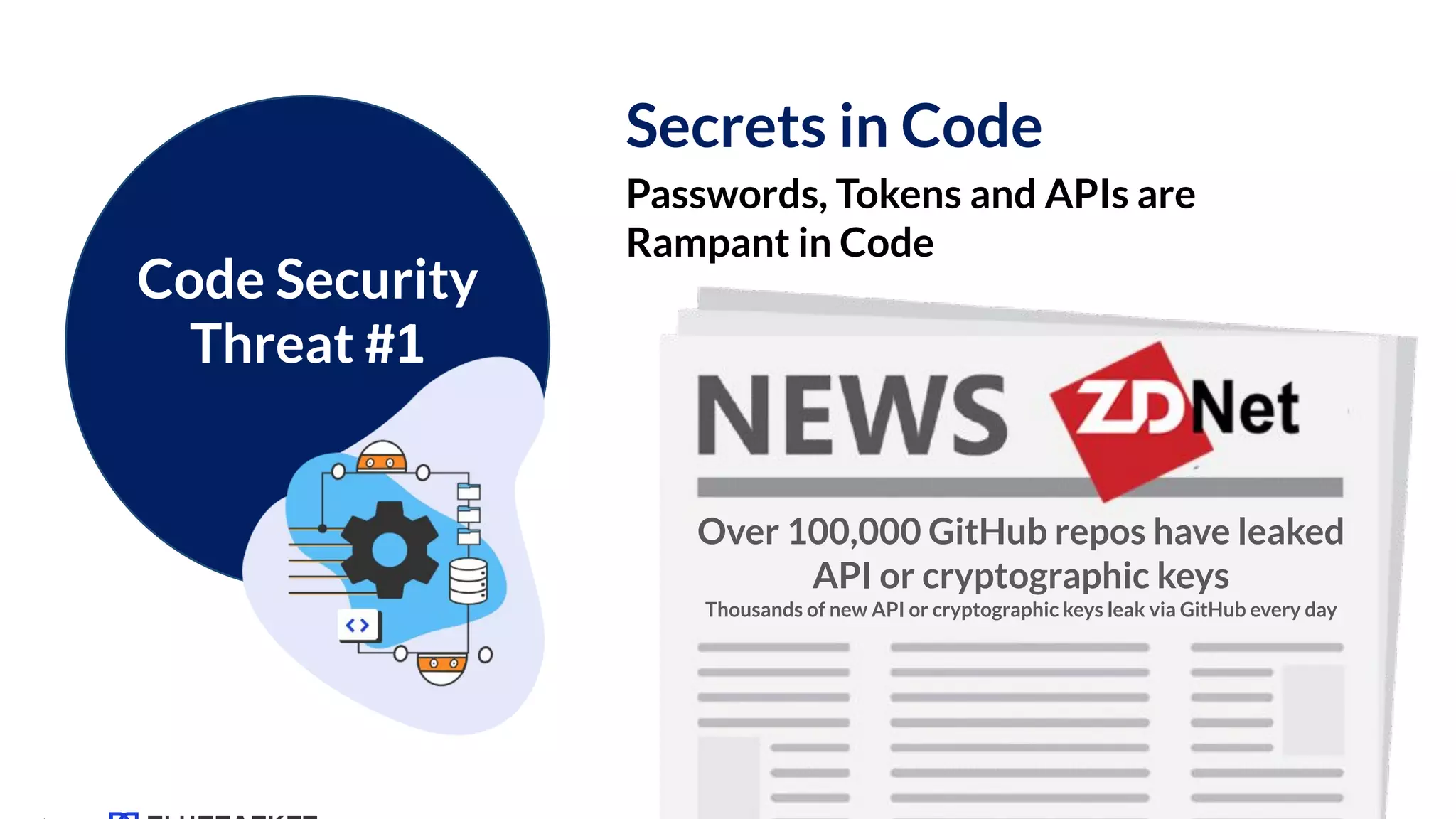 Secrets in Code
Passwords, Tokens and APIs are
Rampant in Code
Code Security
Threat #1
Over 100,000 GitHub repos have leaked
API or cryptographic keys
Thousands of new API or cryptographic keys leak via GitHub every day
 