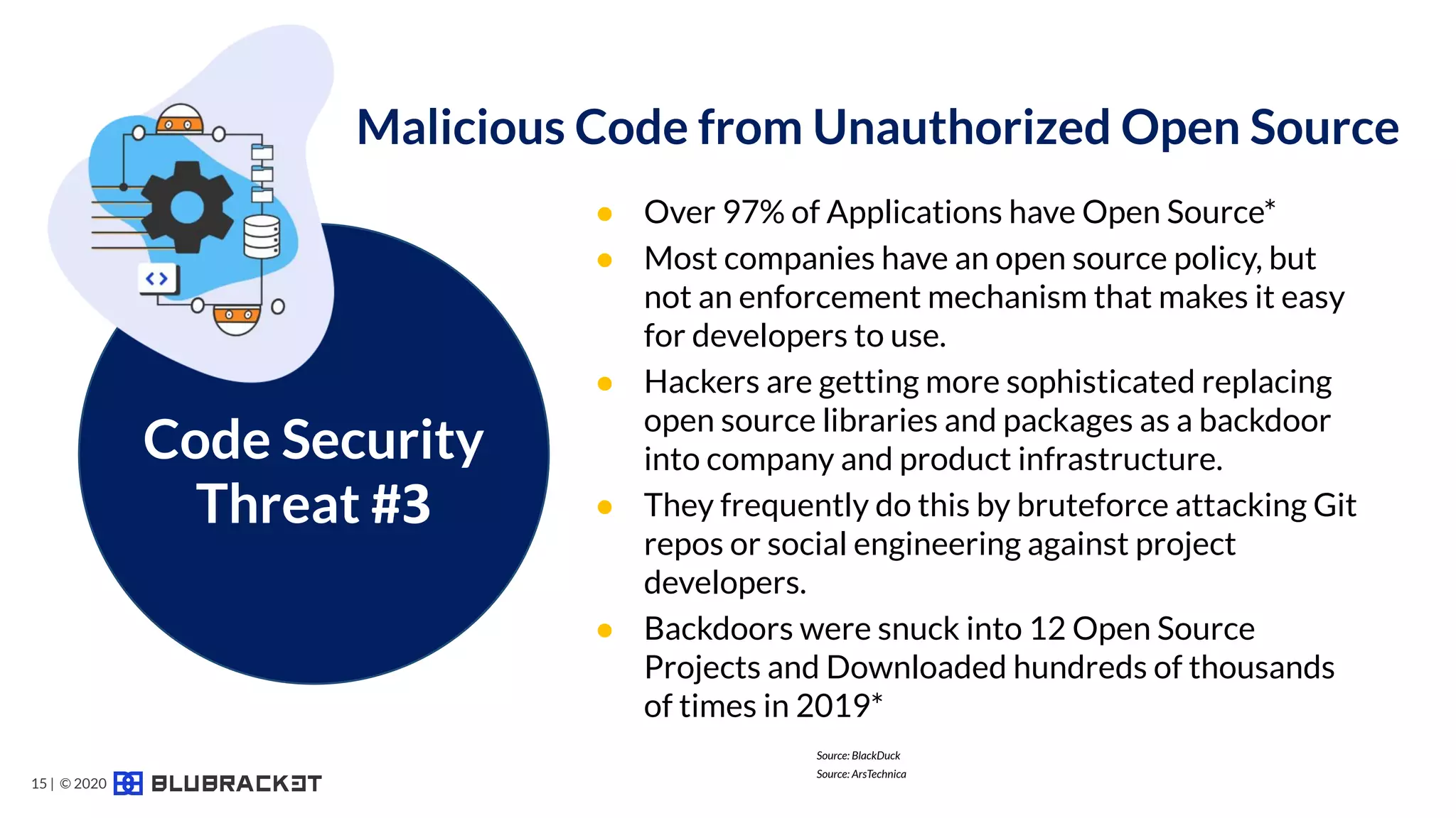 ● Over 97% of Applications have Open Source*
● Most companies have an open source policy, but
not an enforcement mechanism that makes it easy
for developers to use.
● Hackers are getting more sophisticated replacing
open source libraries and packages as a backdoor
into company and product infrastructure.
● They frequently do this by bruteforce attacking Git
repos or social engineering against project
developers.
● Backdoors were snuck into 12 Open Source
Projects and Downloaded hundreds of thousands
of times in 2019*
Source: BlackDuck
Source: ArsTechnica
Code Security
Threat #3
Malicious Code from Unauthorized Open Source
15 | © 2020
 