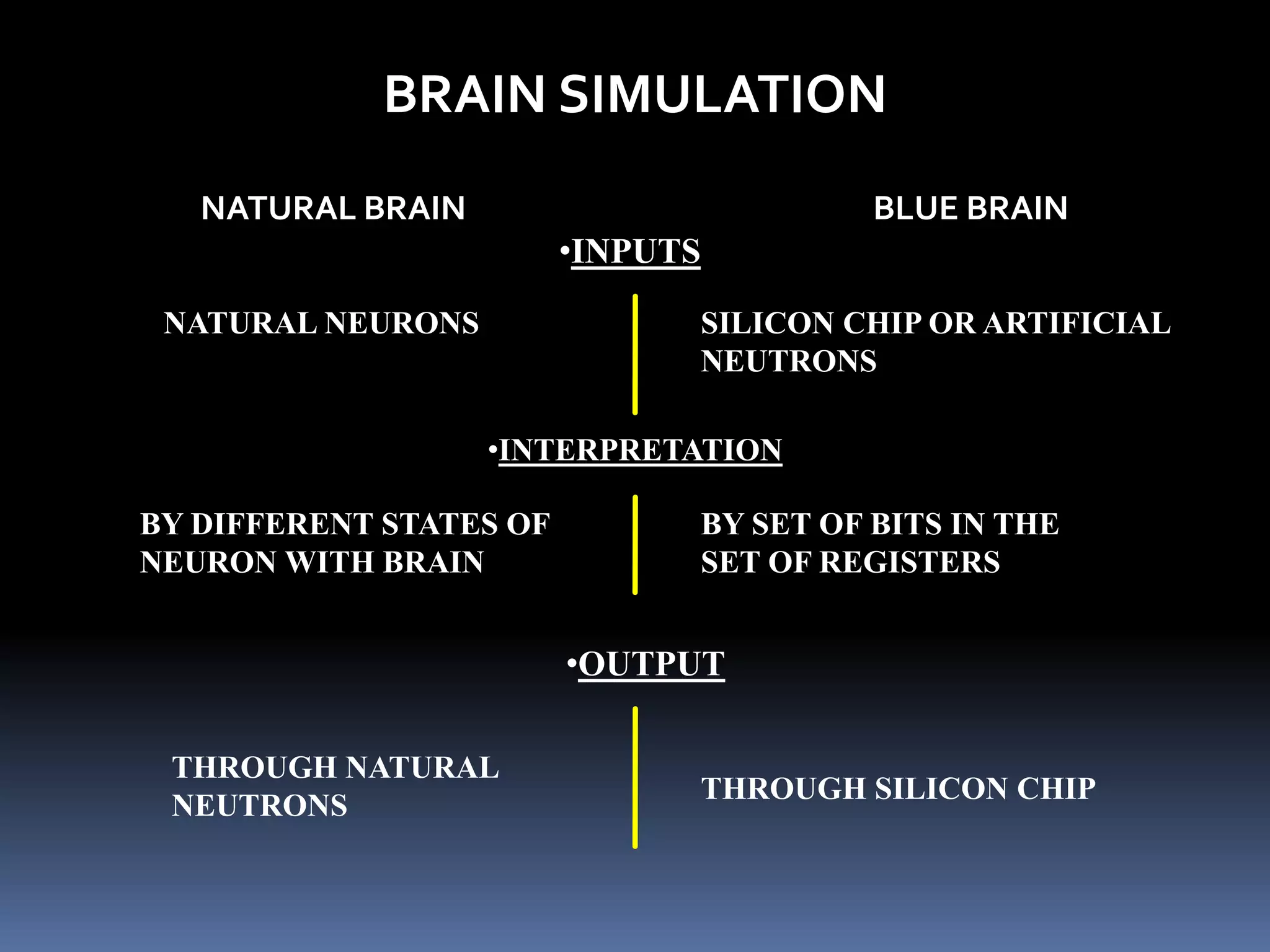 Blue brain Technology | PPTX