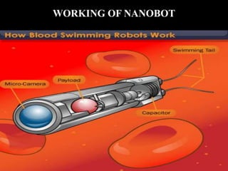 WORKING OF NANOBOT
 