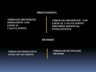 PROCESSISING
MEMORY
THROUGH ARITHMETIC
OPERATIONS AND
LOGICAL
CALCULATIONS
THROUGH ARITHMETIC AND
LOGICAL CALCULATIONS
PROVIDED ARTIFICIAL
INTELLEGENCE
THROUGH PERMANENT
STATE OF NEUTRONS
THROUGH SECONDARY
MEMORY
 