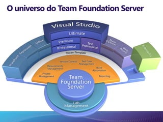 BluDotNet - Conhecendo o Team Foundation Server 2010