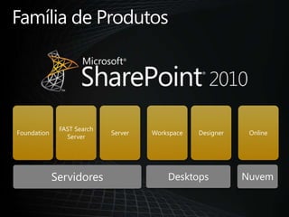 Família de Produtos