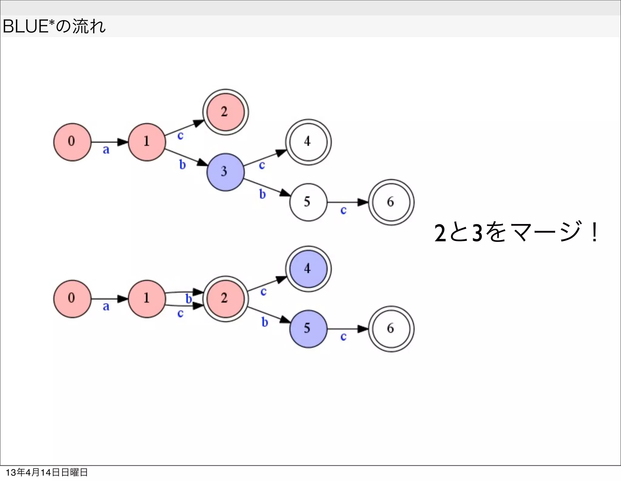  
BLUE*の流れ




              2と3をマージ！




13年4月14日日曜日
 