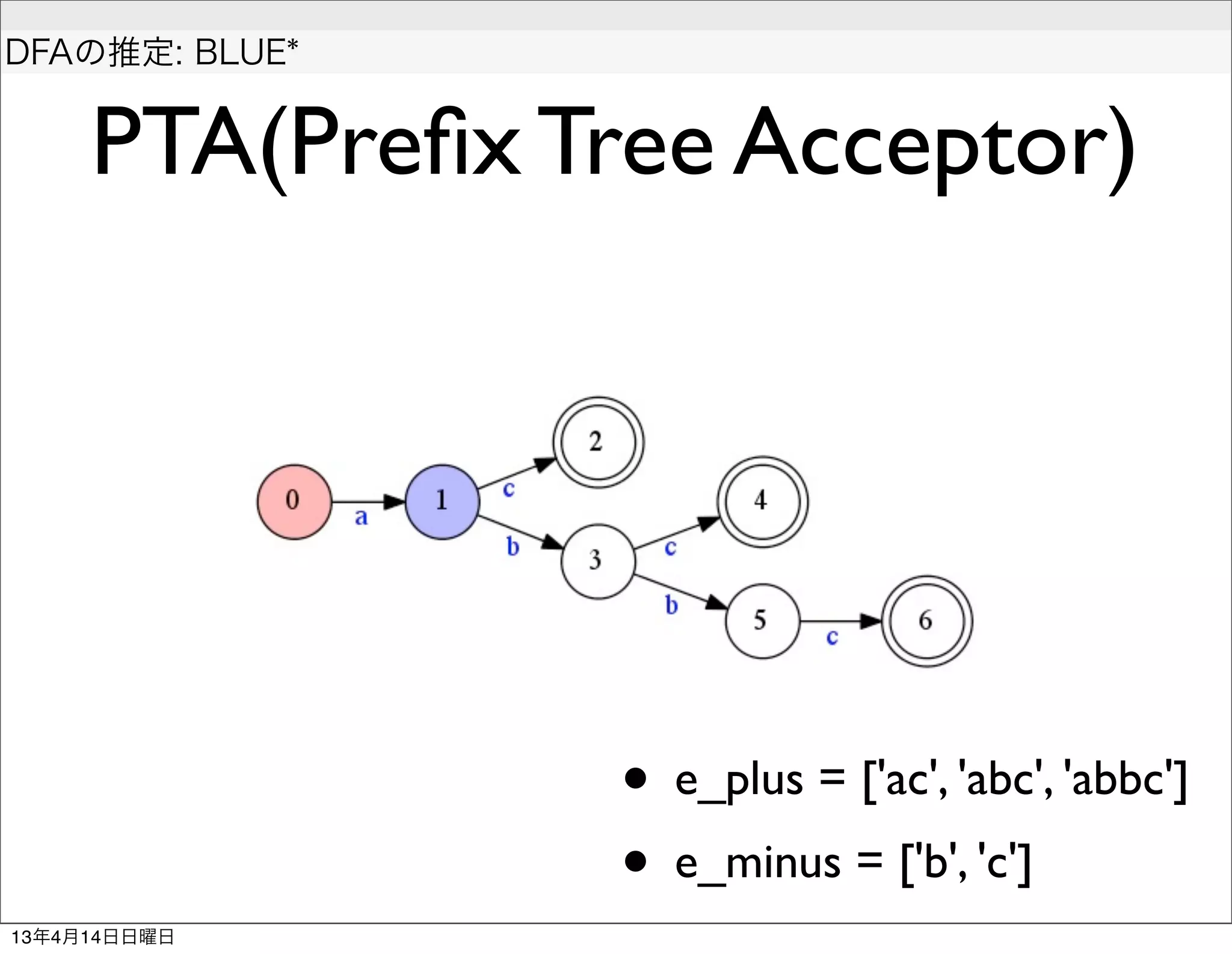  
DFAの推定: BLUE*


     PTA(Preﬁx Tree Acceptor)




                 • e_plus = ['ac', 'abc', 'abbc']
                 • e_minus = ['b', 'c']
13年4月14日日曜日
 