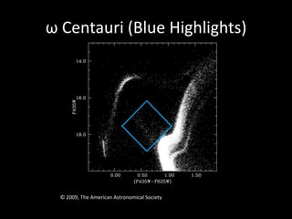 Blue Stragglers and Star Clusters | PPTX