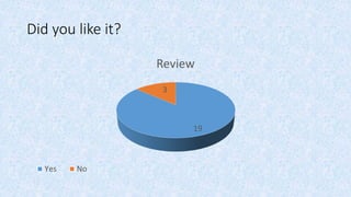 Did you like it?
19
3
Review
Yes No
 