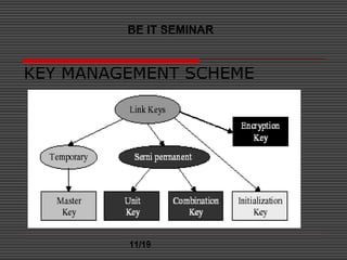 KEY MANAGEMENT SCHEME
BE IT SEMINAR
11/19
 