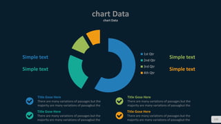 chart Data
chart Data
120
1st Qtr
2nd Qtr
3rd Qtr
4th Qtr
Simple text
Simple text
Simple text
Simple text
Title Gose Here
There are many variations of passages but the
majority are many variations of passagbut the
Title Gose Here
There are many variations of passages but the
majority are many variations of passagbut the
Title Gose Here
There are many variations of passages but the
majority are many variations of passagbut the
Title Gose Here
There are many variations of passages but the
majority are many variations of passagbut the
 
