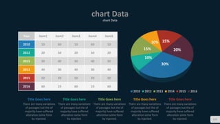 chart Data
chart Data
122
30%
10%
15%
10% 15%
20%
2010 2012 2013 2014 2015 2016
Year item1 item2 item3 item4 item5
2010 10 60 10 60 10
2012 20 50 20 50 20
2013 30 40 30 40 30
2013 40 30 40 30 40
2015 50 20 50 20 50
2016 60 10 60 10 60
Title Goes here
There are many variations
of passages but the of
majority have suffered
alteration some form
by injected.
Title Goes here
There are many variations
of passages but the of
majority have suffered
alteration some form
by injected.
Title Goes here
There are many variations
of passages but the of
majority have suffered
alteration some form
by injected.
Title Goes here
There are many variations
of passages but the of
majority have suffered
alteration some form
by injected.
Title Goes here
There are many variations
of passages but the of
majority have suffered
alteration some form
by injected.
 
