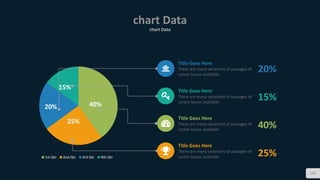 chart Data
chart Data
123
40%
25%
20%
15%
1st Qtr 2nd Qtr 3rd Qtr 4th Qtr
Title Goes Here
There are many variations of passages of
Lorem Ipsum available .
Title Goes Here
There are many variations of passages of
Lorem Ipsum available.
Title Goes Here
There are many variations of passages of
Lorem Ipsum available
Title Goes Here
There are many variations of passages of
Lorem Ipsum available
20%
25%
15%
40%
 