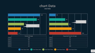 chart Data
chart Data
124
100
90
50
40
30
Income Avrage
2010 100
2011 90
2012 50
2014 40
2015 30
20
50
60
70
100
Expected Income Avrage
2010 20
2011 50
2012 60
2014 70
2015 100
Critical Value
Critical Value
Text Goes Here Text Goes Here Text Goes Here Text Goes Here Text Goes Here
 