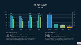 chart Data
chart Data
125
100
9090
75
100 100
70
55
85 85
0
20
40
60
80
100
120
2010 2012 2014 2016
10
20
30
100
0
20
40
60
80
100
120
2010201220142016
There are many of the variations passages lorem ipsum
available majority have suffered
Description Here
80%
There are many variations of passages of Lorem Ipsum available,
but the have suffered alteration in some form, by humour, or
randomized words which don't believable
There are many of the variations passages lorem ipsum
available majority have suffered
Description Here
20%
There are many variations of passages of Lorem Ipsum available,
but the have suffered alteration in some form, by humour, or
randomized words which don't believable
 