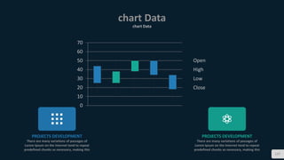 chart Data
chart Data
127
0
10
20
30
40
50
60
70
Open
High
Low
Close
PROJECTS DEVELOPMENT
There are many variations of passages of
Lorem Ipsum on the Internet tend to repeat
predefined chunks as necessary, making this
PROJECTS DEVELOPMENT
There are many variations of passages of
Lorem Ipsum on the Internet tend to repeat
predefined chunks as necessary, making this
 