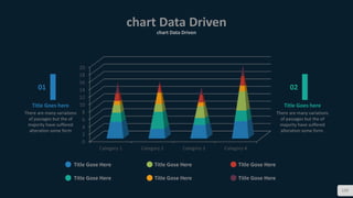 chart Data Driven
chart Data Driven
129
Title Gose Here
Title Gose Here
Title Gose Here
Title Gose Here
Title Gose Here
Title Gose Here
0
2
4
6
8
10
12
14
16
18
20
Category 1 Category 2 Category 3 Category 4
01
Title Goes here
There are many variations
of passages but the of
majority have suffered
alteration some form
02
Title Goes here
There are many variations
of passages but the of
majority have suffered
alteration some form.
 
