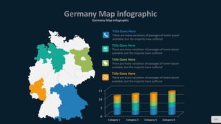 0
5
10
15
Category 1 Category 2 Category 3 Category 4
Title Goes Here
There are many variations of passages of lorem ipsum
available, but the majority have suffered
Title Goes Here
There are many variations of passages of lorem ipsum
available, but the majority have suffered
Title Goes Here
There are many variations of passages of lorem ipsum
available, but the majority have suffered
Title Goes Here
There are many variations of passages of lorem ipsum
available, but the majority have suffered
Germany Map infographic
Germany Map infographic
135
 