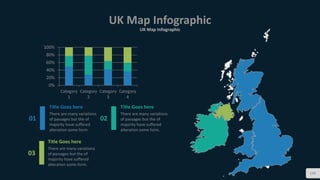 UK Map Infographic
UK Map Infographic
136
0%
20%
40%
60%
80%
100%
Category
1
Category
2
Category
3
Category
4
01
Title Goes here
There are many variations
of passages but the of
majority have suffered
alteration some form
02
Title Goes here
There are many variations
of passages but the of
majority have suffered
alteration some form.
03
Title Goes here
There are many variations
of passages but the of
majority have suffered
alteration some form.
 