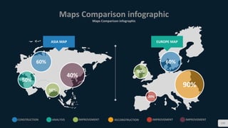 Maps Comparison infographic
Maps Comparison infographic
139
ASIA MAP EUROPE MAP
50%
60%
90%
40%
50%
20%
CONSTRUCTION ANALYSIS IMPROVEMENT RECONSTRUCTION
60%
50%
IMPROVEMENT IMPROVEMENT
 