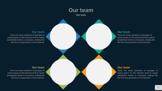 Our team
Our team
29
Our team
There are many variations of passages of
Lorem Ipsum on the Internet tend to repeat
predefined chunks as necessary, making this
the first true generator on the Internet.
Our team
There are many variations of passages of
Lorem Ipsum on the Internet tend to repeat
predefined chunks as necessary, making this
the first true generator on the Internet.
Our team
There are many variations of passages of
Lorem Ipsum on the Internet tend to repeat
predefined chunks as necessary, making this
the first true generator on the Internet.
Our team
There are many variations of passages of
Lorem Ipsum on the Internet tend to repeat
predefined chunks as necessary, making this
the first true generator on the Internet.
 