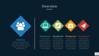 Overview
Overview
39
Overview
There are many variations of
Lorem Ipsum available, but the
majority have suffered There are
many variations of Lorem
Ipsum available,
Management
There are many
variations of Lorem
Ipsum available, but
the majority have
suffered There are
many variations of
Ipsum available
Management
There are many
variations of Lorem
Ipsum available, but
the majority have
suffered There are
many variations of
Ipsum available
Management
There are many
variations of Lorem
Ipsum available, but
the majority have
suffered There are
many variations of
Ipsum available
Management
There are many
variations of Lorem
Ipsum available, but
the majority have
suffered There are
many variations of
Ipsum available
 