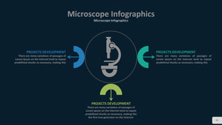 Microscope Infographics
Microscope Infographics
40
PROJECTS DEVELOPMENT
There are many variations of passages of
Lorem Ipsum on the Internet tend to repeat
predefined chunks as necessary, making this
the first true generator on the Internet.
PROJECTS DEVELOPMENT
There are many variations of passages of
Lorem Ipsum on the Internet tend to repeat
predefined chunks as necessary, making this
PROJECTS DEVELOPMENT
There are many variations of passages of
Lorem Ipsum on the Internet tend to repeat
predefined chunks as necessary, making this
 