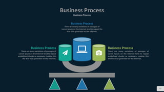 Business Process
Business Process
42
Business Process
There are many variations of passages of
Lorem Ipsum on the Internet tend to repeat the
first true generator on the Internet.
Business Process
There are many variations of passages of
Lorem Ipsum on the Internet tend to repeat
predefined chunks as necessary, making this
the first true generator on the Internet.
Business Process
There are many variations of passages of
Lorem Ipsum on the Internet tend to repeat
predefined chunks as necessary, making this
the first true generator on the Internet.
 
