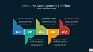 Resource Management Timeline
Resource Management Timeline
44
Management Timeline
There are many variations of
passages of Lorem Ipsum on
the Internet tend to repeat
predefined chunks as.
Management Timeline
There are many variations of
passages of Lorem Ipsum on
the Internet tend to repeat
predefined chunks as.
Management Timeline
There are many variations of
passages of Lorem Ipsum on
the Internet tend to repeat
predefined chunks as.
Management Timeline
There are many variations of
passages of Lorem Ipsum on
the Internet tend to repeat
predefined chunks as.
Management Timeline
There are many variations of
passages of Lorem Ipsum on
the Internet tend to repeat
predefined chunks as.
2013 2014 2015 2016 2017
 