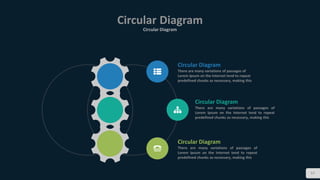 Circular Diagram
Circular Diagram
57
Circular Diagram
There are many variations of passages of
Lorem Ipsum on the Internet tend to repeat
predefined chunks as necessary, making this
Circular Diagram
There are many variations of passages of
Lorem Ipsum on the Internet tend to repeat
predefined chunks as necessary, making this
Circular Diagram
There are many variations of passages of
Lorem Ipsum on the Internet tend to repeat
predefined chunks as necessary, making this
 