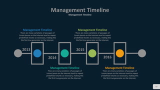 58
Management Timeline
Management Timeline
Management Timeline
There are many variations of passages of
Lorem Ipsum on the Internet tend to repeat
predefined chunks as necessary, making this
the first true generator on the Internet.
Management Timeline
There are many variations of passages of
Lorem Ipsum on the Internet tend to repeat
predefined chunks as necessary, making this
the first true generator on the Internet.
Management Timeline
There are many variations of passages of
Lorem Ipsum on the Internet tend to repeat
predefined chunks as necessary, making this
the first true generator on the Internet.
Management Timeline
There are many variations of passages of
Lorem Ipsum on the Internet tend to repeat
predefined chunks as necessary, making this
the first true generator on the Internet.
2013
2014
2015
2016
 