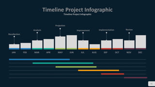 66
Timeline Project Infographic
Timeline Project Infographic
JAN FEB MAR APR MAY JUN JUL AUG SEP OCT NOV DEC
Recollection
Analysis
Projection
Improvement Implementation Review
 