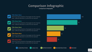 67
Comparison Infographic
Comparison Infographic
CONSTRUCTION ANALYSIS IMPROVEMENT RECONSTRUCTION REVIEW
100
90
50
40
30
Title Goes Here
There are many variations of passages but the majority
have suffered alteration in some form by injected.
Title Goes Here
There are many variations of passages but the majority
have suffered alteration in some form by injected.
Title Goes Here
There are many variations of passages but the majority
have suffered alteration in some form by injected.
Title Goes Here
There are many variations of passages but the majority
have suffered alteration in some form by injected.
Title Goes Here
There are many variations of passages but the majority
have suffered alteration in some form by injected.
 