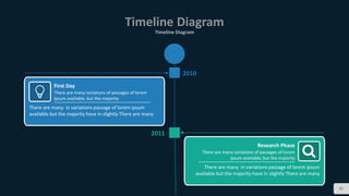 Timeline Diagram
Timeline Diagram
86
2010
2011
There are many in variations passage of lorem ipsum
available but the majority have in slightly There are many
First Day
There are many variations of passages of lorem
ipsum available, but the majority
There are many in variations passage of lorem ipsum
available but the majority have in slightly There are many
Research Phase
There are many variations of passages of lorem
ipsum available, but the majority
 