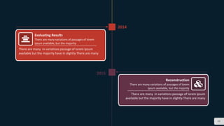 88
2014
2015
There are many in variations passage of lorem ipsum
available but the majority have in slightly There are many
Evaluating Results
There are many variations of passages of lorem
ipsum available, but the majority
There are many in variations passage of lorem ipsum
available but the majority have in slightly There are many
Reconstruction
There are many variations of passages of lorem
ipsum available, but the majority
 