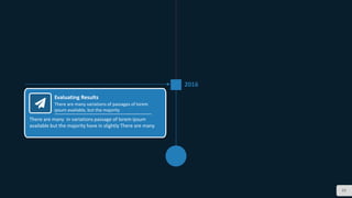 89
2016
There are many in variations passage of lorem ipsum
available but the majority have in slightly There are many
Evaluating Results
There are many variations of passages of lorem
ipsum available, but the majority
 