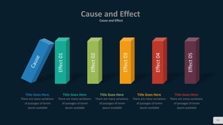 Cause and Effect
Cause and Effect
93
Effect01
Effect02
Effect03
Effect04
Effect05
Title Goes Here
There are many variations
of passages of lorem
ipsum available
Title Goes Here
There are many variations
of passages of lorem
ipsum available
Title Goes Here
There are many variations
of passages of lorem
ipsum available
Title Goes Here
There are many variations
of passages of lorem
ipsum available
Title Goes Here
There are many variations
of passages of lorem
ipsum available
 