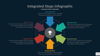 Integrated Steps Infographic
Integrated Steps Infographic
94
There are many variations of the a passages
lorem ipsum available, but the majority
have suffered of the alteration
Keyword Here
There are many variations of the a passages
lorem ipsum available, but the majority
have suffered of the alteration
Keyword Here
There are many variations of the a passages
lorem ipsum available, but the majority
have suffered of the alteration
Keyword Here
There are many variations of the a passages
lorem ipsum available, but the majority
have suffered of the alteration
Keyword Here
There are many variations of the a passages
lorem ipsum available, but the majority
Keyword Here
There are many variations of the a passages
lorem ipsum available, but the majority
Keyword Here
 