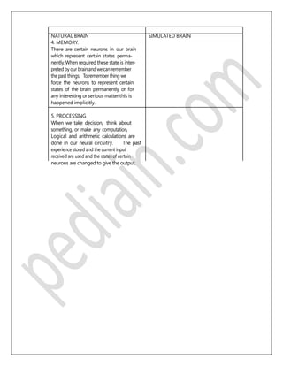 NATURAL BRAIN SIMULATED BRAIN
4. MEMORY.
There are certain neurons in our brain
which represent certain states perma-
nently. When required these state is inter-
preted by our brain and we can remember
the past things. To remember thing we
force the neurons to represent certain
states of the brain permanently or for
any interesting or serious matter this is
happened implicitly.
5. PROCESSING
When we take decision, think about
something, or make any computation,
Logical and arithmetic calculations are
done in our neural circuitry. The past
experience stored and the current input
received are used and the states of certain
neurons are changed to give the output.
 