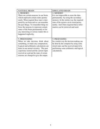 NATURAL BRAIN SIMULATED BRAIN
4. MEMORY. 4. MEMORY
There are certain neurons in our brain It is not impossible to store the data
which represent certain states perma- permanently by using the secondary
nently. When required these state is inter- memory. In the similar way the required
preted by our brain and we can remember states of the registers can be stored perma-
the past things. To remember thing we nently. And when required these infor-
force the neurons to represent certain mation can be retrieved and used.
states of the brain permanently or for
any interesting or serious matter this is
happened implicitly.
5. PROCESSING 5. PROCESSING
When we take decision, think about In a similar way the decision making can
something, or make any computation, be done by the computer by using some
Logical and arithmetic calculations are stored states and the received input & by
done in our neural circuitry. The past performing some arithmetic and logical
experience stored and the current input calculations.
received are used and the states of certain
neurons are changed to give the output.
8
 