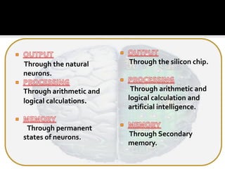 Through the natural      Through the silicon chip.
neurons.

Through arithmetic and    Through arithmetic and
logical calculations.    logical calculation and
                         artificial intelligence.

 Through permanent
states of neurons.       Through Secondary
                         memory.
 