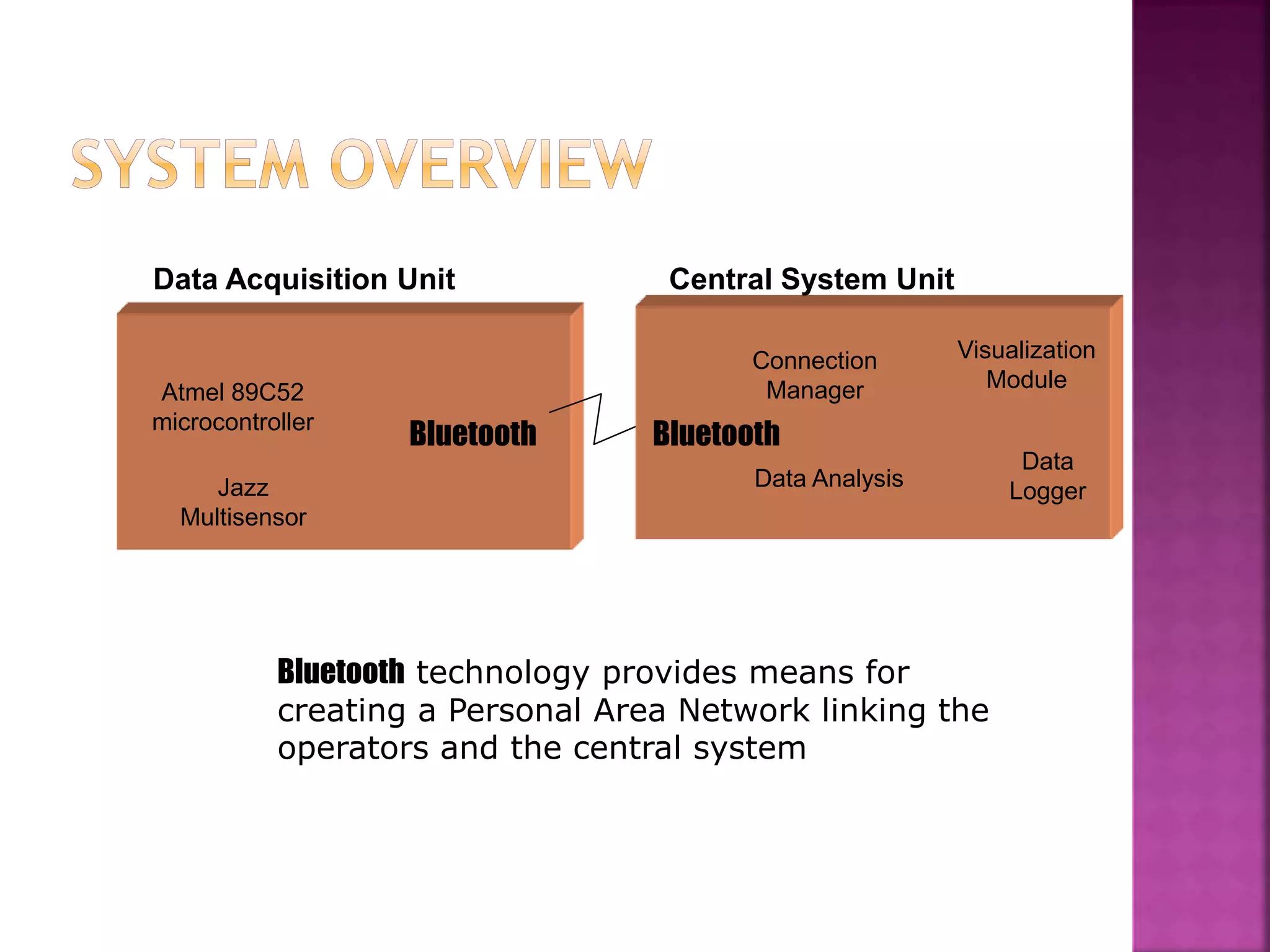 Data Acquisition Unit
Atmel 89C52
microcontroller
Jazz
Multisensor
Bluetooth
Central System Unit
Connection
Manager
Visualization
Module
Data Analysis
Data
Logger
Bluetooth
Bluetooth technology provides means for
creating a Personal Area Network linking the
operators and the central system
 