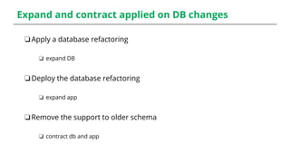 Expand and contract applied on DB changes
❏Apply a database refactoring
❏ expand DB
❏Deploy the database refactoring
❏ expand app
❏Remove the support to older schema
❏ contract db and app
 