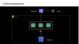 In-Placed Deployment