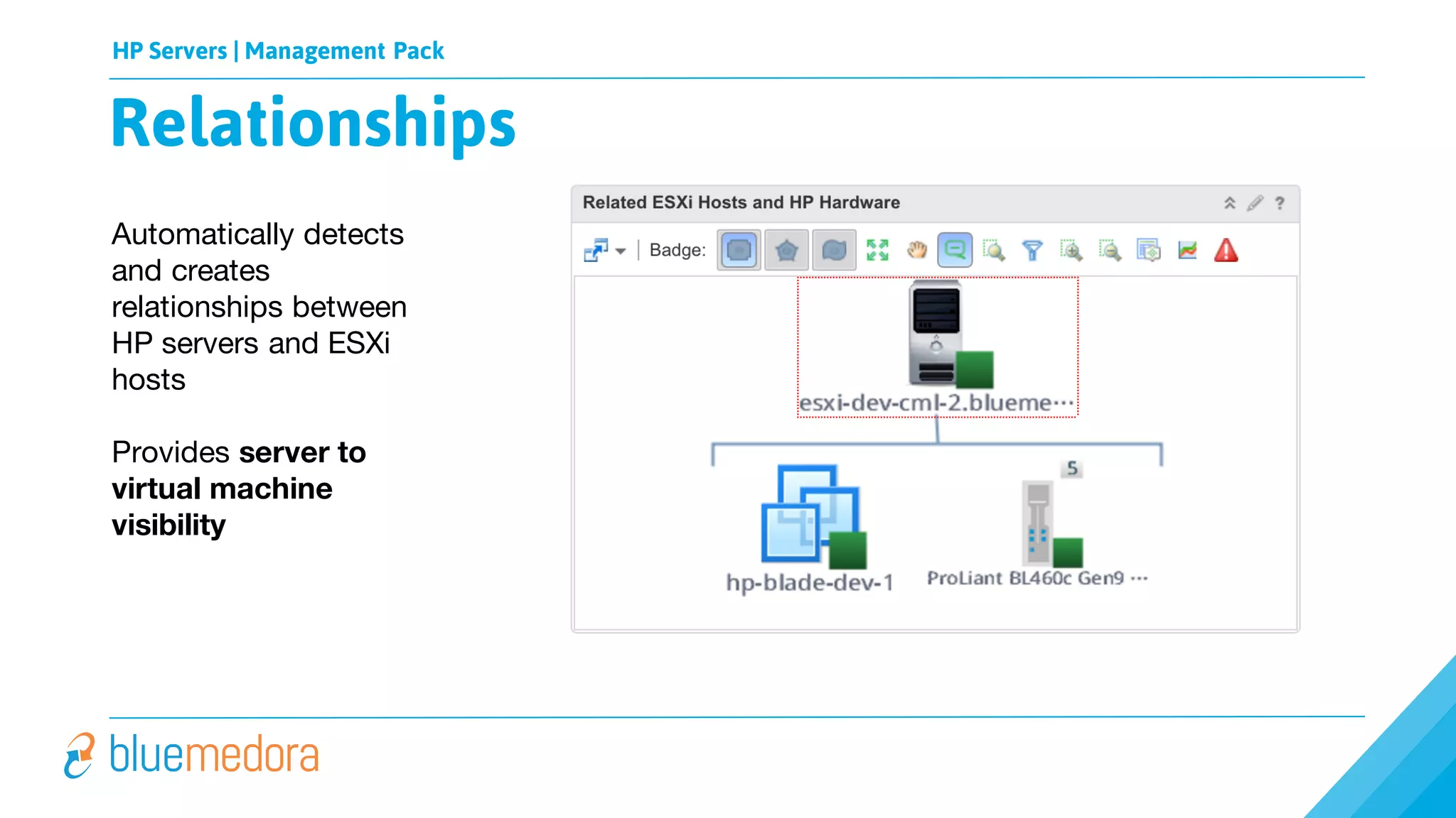 HP Servers | Management Pack
Automatically detects
and creates
relationships between
HP servers and ESXi
hosts
Provides server to
virtual machine
visibility
Relationships
 