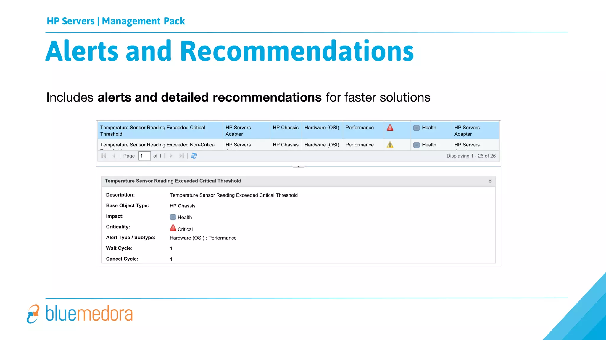 HP Servers | Management Pack
Includes alerts and detailed recommendations for faster solutions
Alerts and Recommendations
 