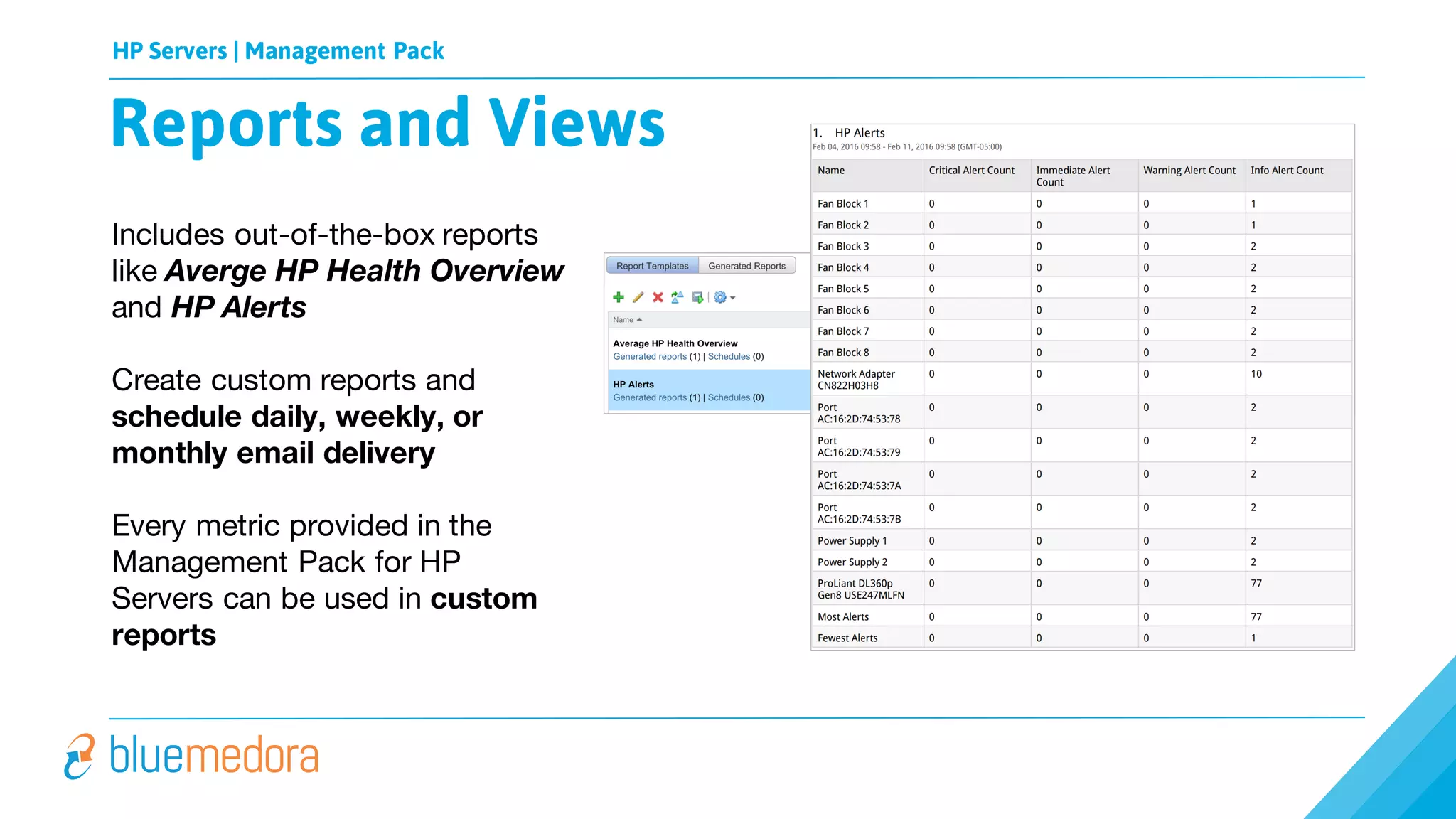 HP Servers | Management Pack
Includes out-of-the-box reports
like Averge HP Health Overview
and HP Alerts
Create custom reports and
schedule daily, weekly, or
monthly email delivery
Every metric provided in the
Management Pack for HP
Servers can be used in custom
reports
Reports and Views
 