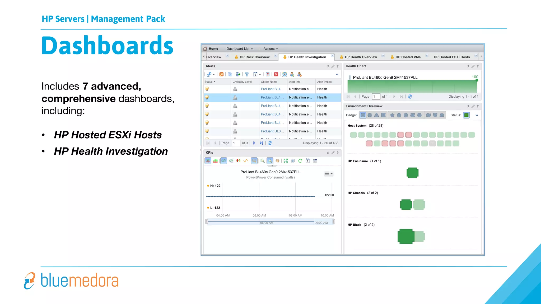 HP Servers | Management Pack
Includes 7 advanced,
comprehensive dashboards,
including:
• HP Hosted ESXi Hosts
• HP Health Investigation
Dashboards
 