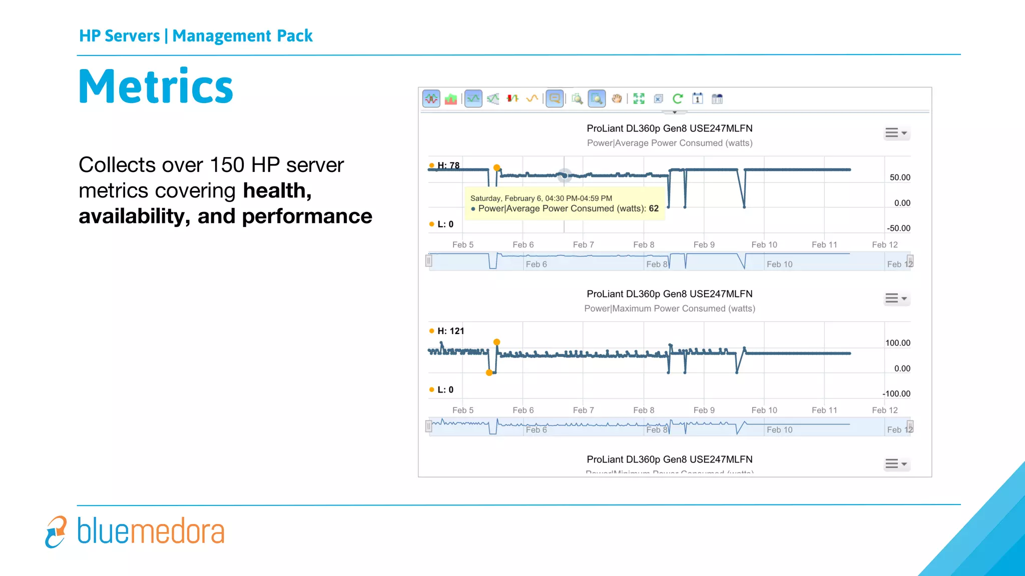 HP Servers | Management Pack
Collects over 150 HP server
metrics covering health,
availability, and performance
Metrics
 