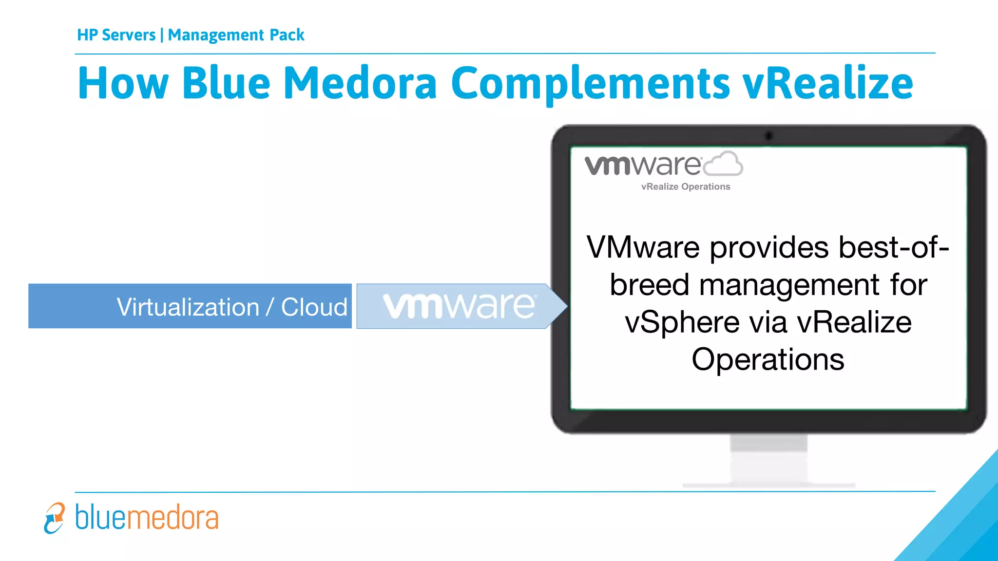 HP Servers | Management Pack
vRealize Operations
VMware provides best-of-
breed management for
vSphere via vRealize
Operations
Virtualization / Cloud
How Blue Medora Complements vRealize
 