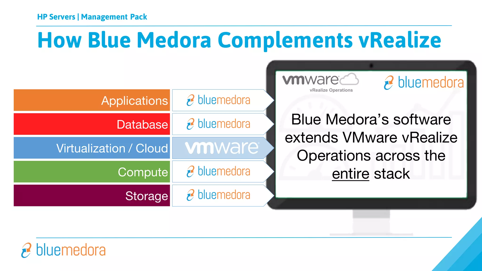 HP Servers | Management Pack
vRealize Operations
Blue Medora’s software
extends VMware vRealize
Operations across the
entire stackCompute
Virtualization / Cloud
Database
Applications
Storage
Blue	Medora
Blue	Medora
Blue	Medora
Blue	Medora
How Blue Medora Complements vRealize
 
